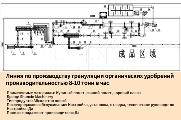 Линия-по-производству-грануляции-органических-удобрений-производительностью-8-10-тонн-в-час
