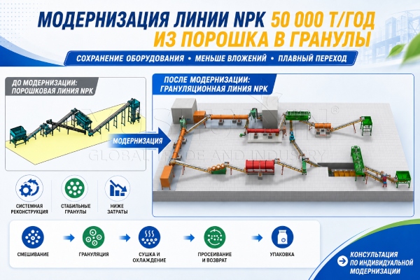 Модернизация-линии-NPK-в-гранулированную